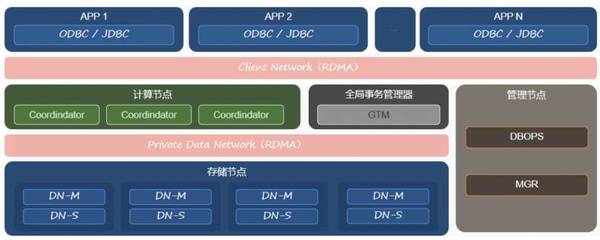 AntDB國產(chǎn)數(shù)據(jù)庫賦能云南高速清分結(jié)算系統(tǒng)，實(shí)現(xiàn)降本增效與業(yè)務(wù)創(chuàng)新