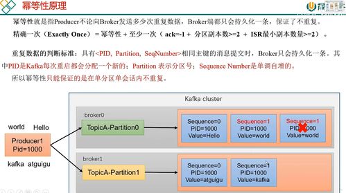 Kafka消息可靠性保障 從ACK應答、冪等性到事務處理的完整解決方案